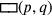 \sqsubset \hspace{-1.99997pt}\sqsupset \!\! (p,q)